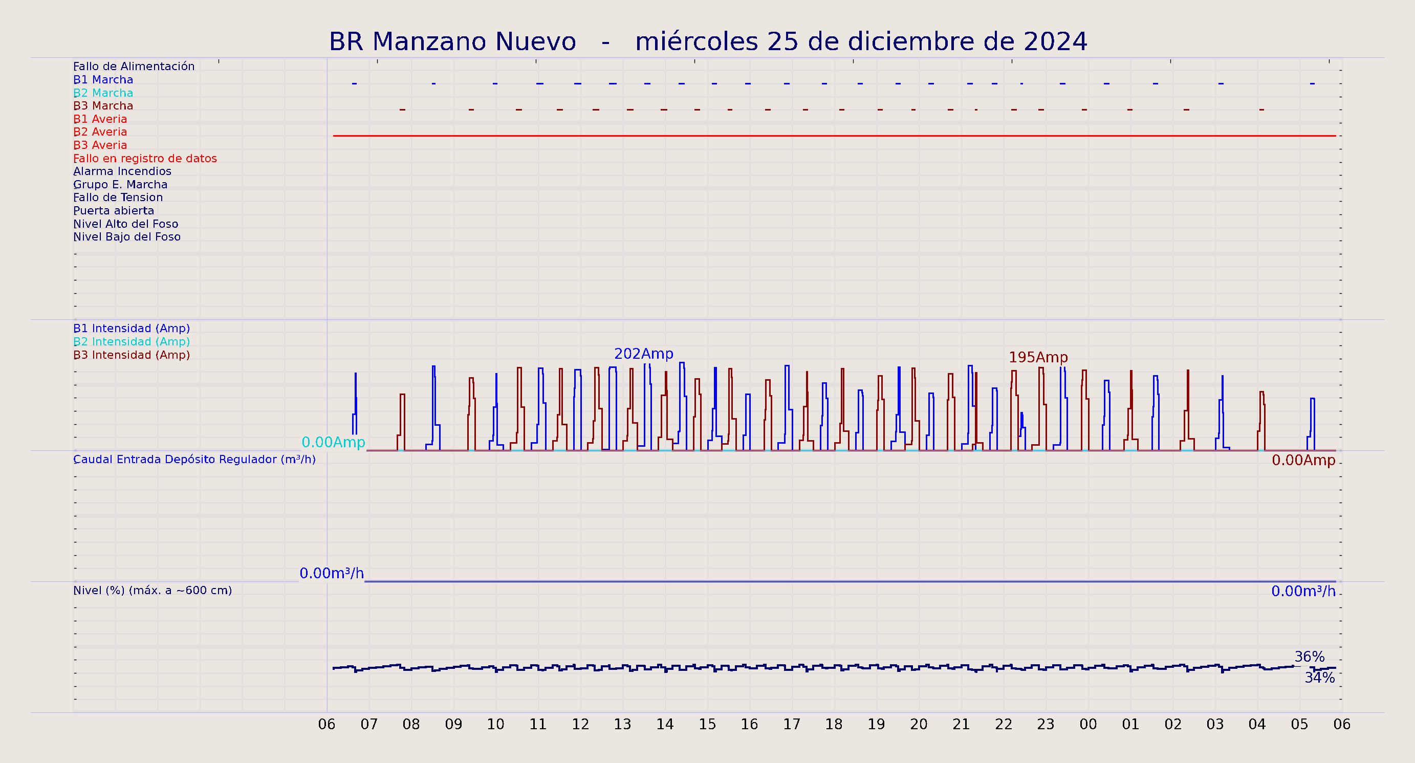 ../../imagenes/vid/2024/BR Manzano Nuevo/2024-12-25 BR Manzano Nuevo.png